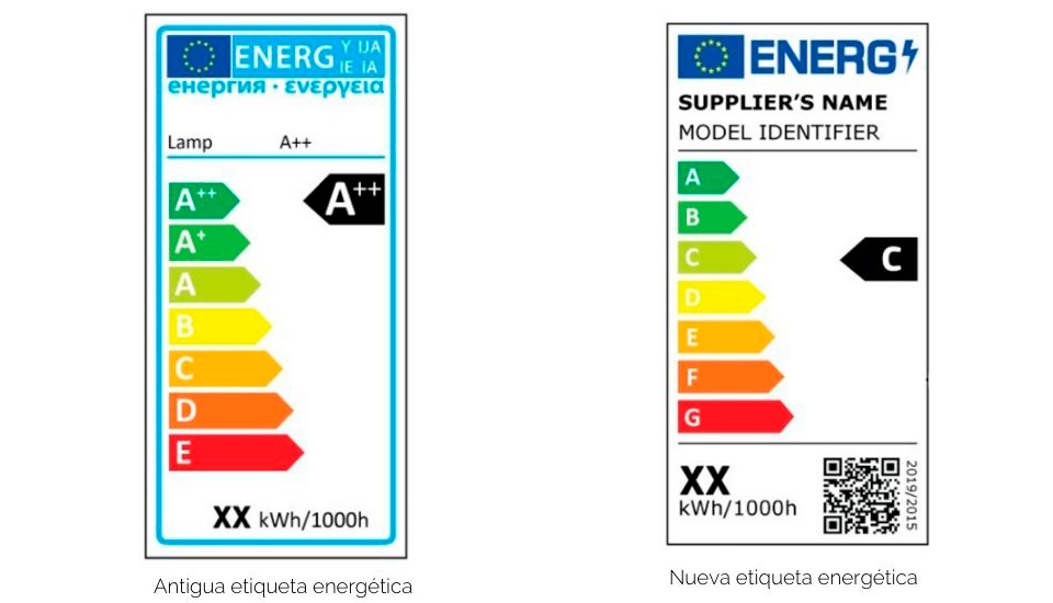 Nueva normativa europea de ecodiseño aplicada al sector de la iluminación